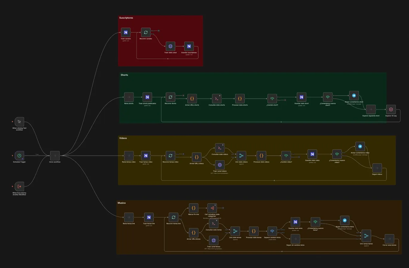 AI Workflow Automation